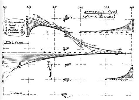 Xenakis' Metastasis: A Journey through Sonic Textures and Orchestral Density